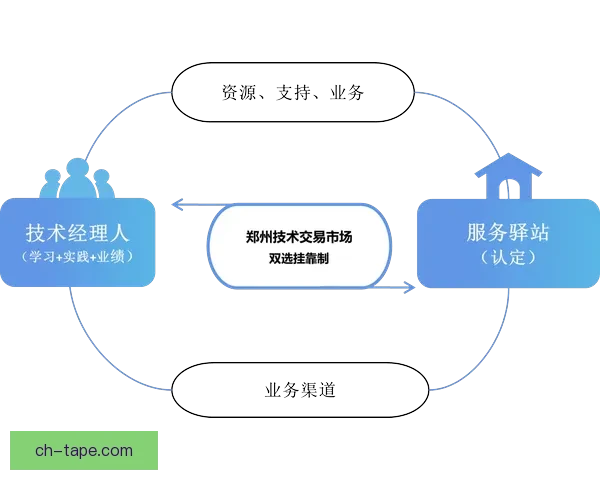 球员职业发展需依靠专业经纪人